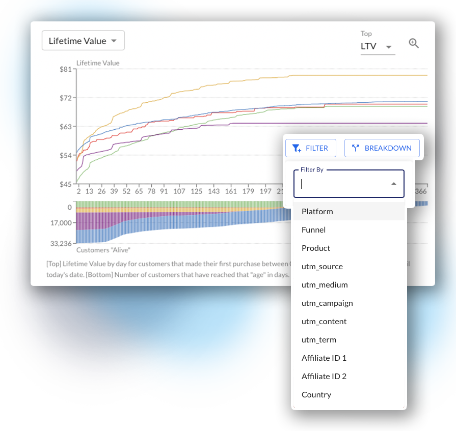 Ltv Numbers Know Exactly How Much You Can Spend To Acquire A Customer