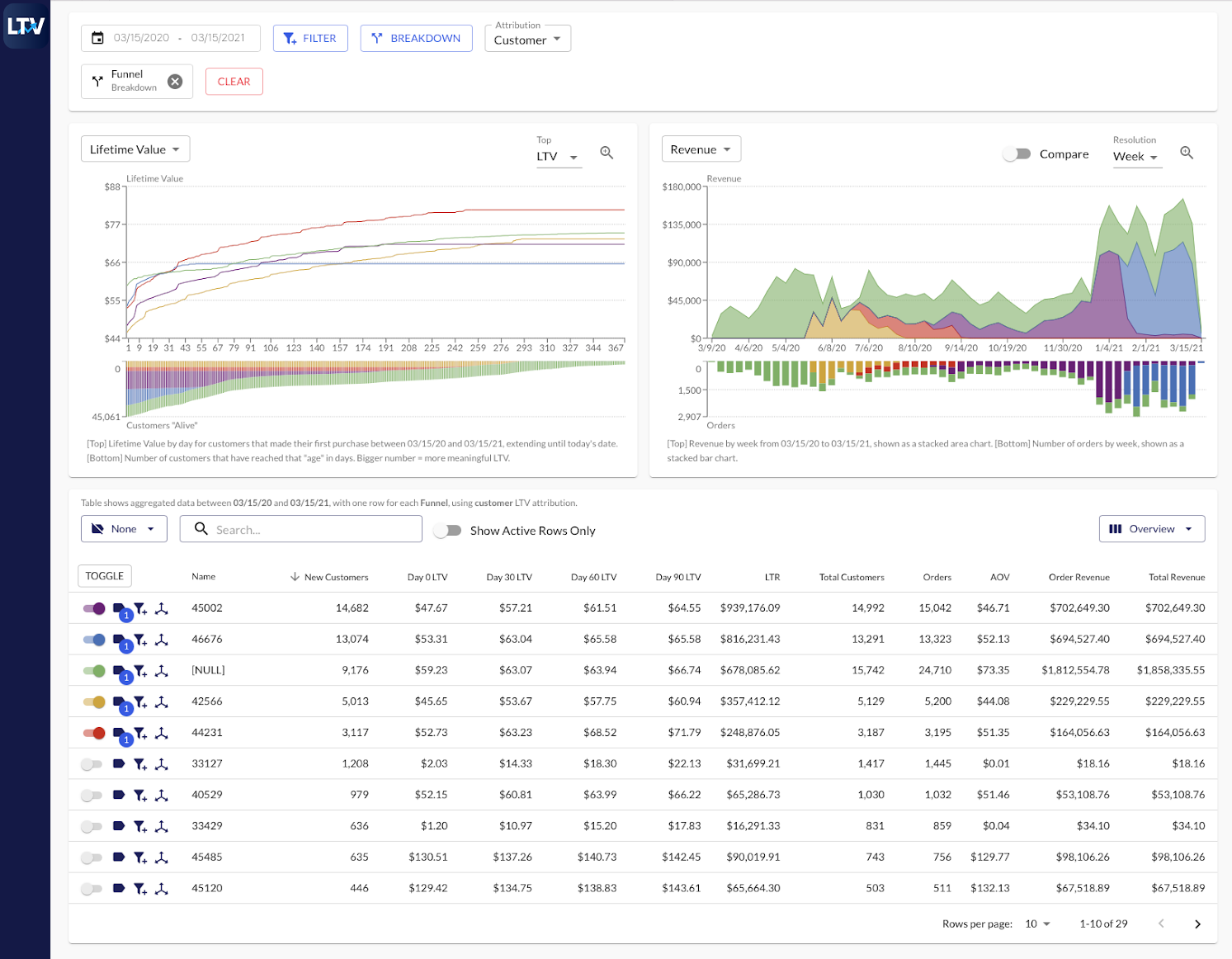 Book Scale Session Ltv Numbers