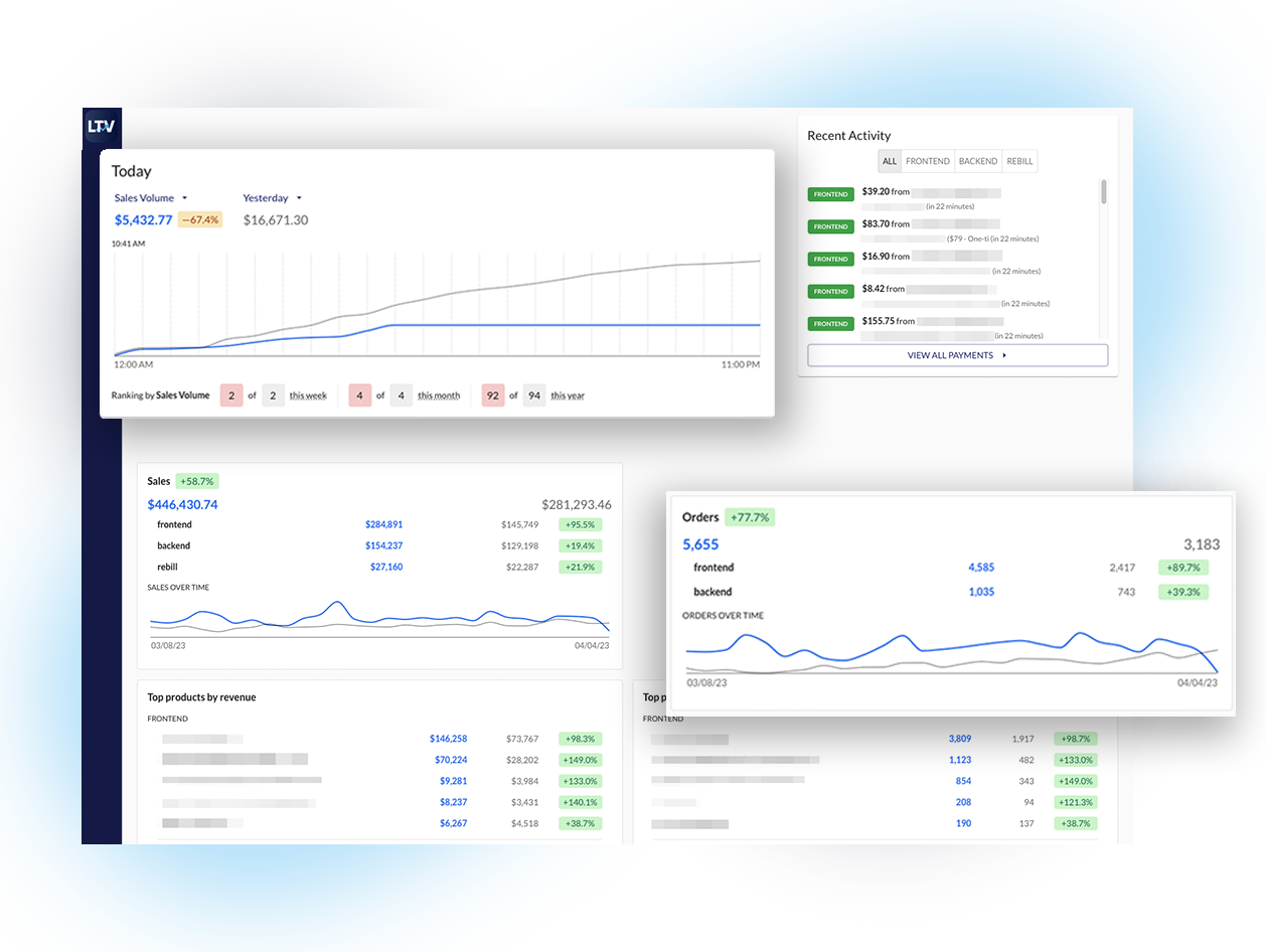 Ltv Numbers Know Exactly How Much You Can Spend To Acquire A Customer